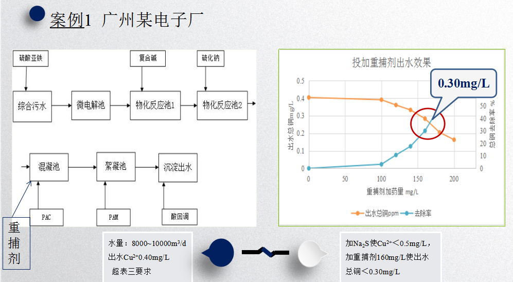 電子廠重金屬處理案例