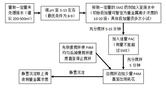 固體重捕劑SMZ試用方法