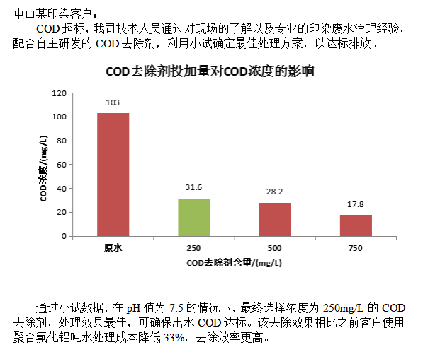 COD去除劑應(yīng)用案例