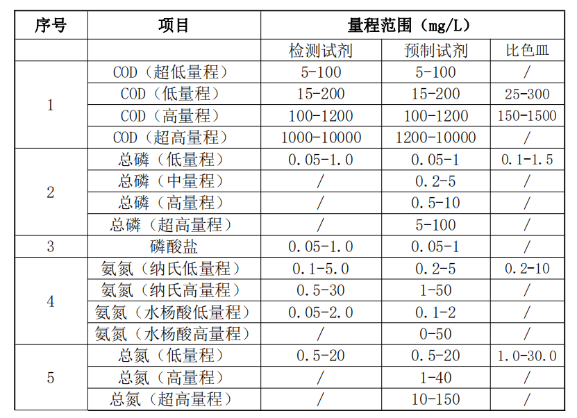 實驗室標準版水質(zhì)分析儀-檢測參數(shù)SL105.png