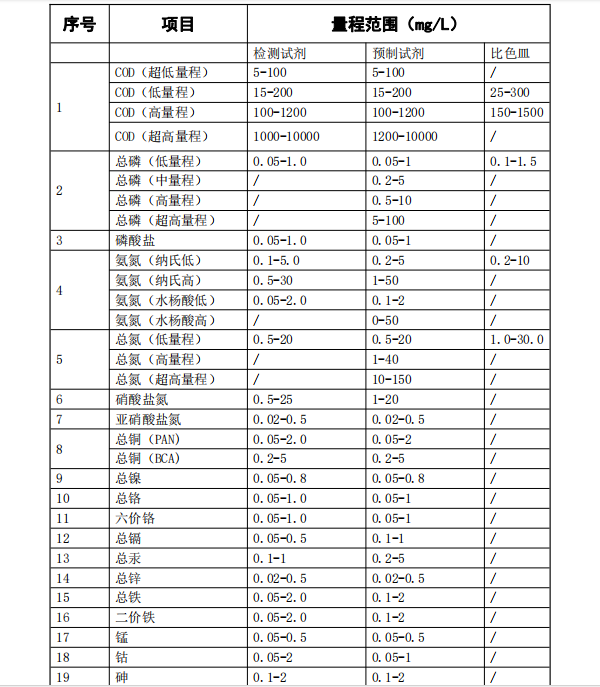 實驗室標準版水質(zhì)分析儀-檢測參數(shù)SL1100.png