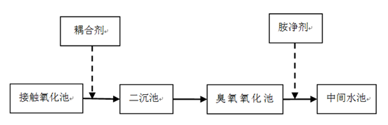 廣東溢達(dá).png