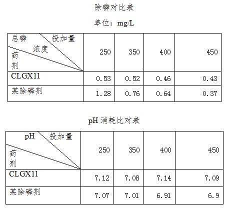 處理效果對比.png