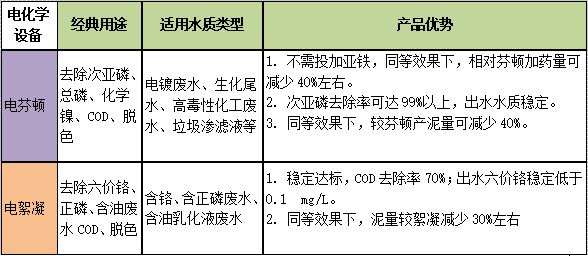 每種不同設備有其優(yōu)勢方向